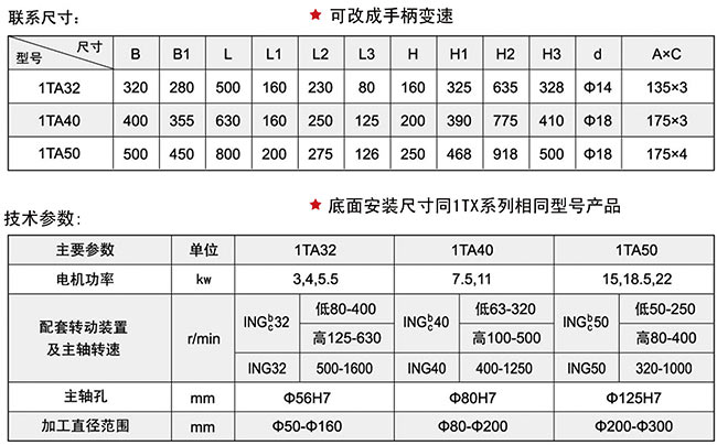 1TA系列黄色免费91视频APP头技术参数